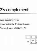 Image result for Range of 2's Complement