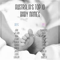 Image result for 100 Baby Names