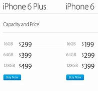 Image result for iPhone 6s Specifications