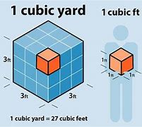 Image result for 128 Cubic Feet
