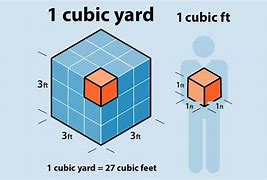 Image result for Feet Cube