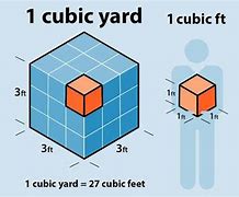 Image result for Cubic Feet of a Cube