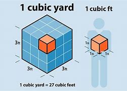 Image result for How to Get Cubic Feet