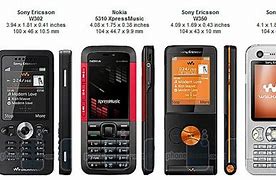 Image result for Sony Ericsson W302