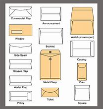 Image result for Most Common Envelope Size