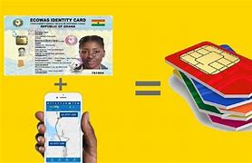 Image result for Ghana Sim Card