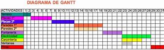 Image result for 5S Gantt