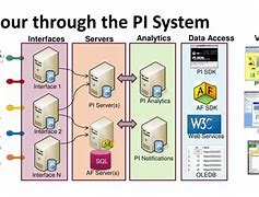 Image result for Pi Data System