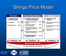 Image result for Shingo Prize Model