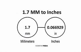 Image result for 1 Meter in Inches