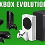 Image result for Xbox Series X Console
