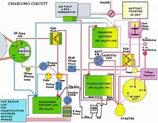 Image result for Alternater Charging House Battery Diagram