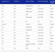 Image result for TV Game Comparison Chart