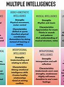 Image result for Howard Gardner 9 Types of Intelligence