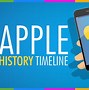 Image result for Apple Technology Timeline