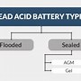 Image result for AA Battery Acid