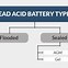 Image result for Lead Acid Batteries Inside