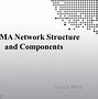 Image result for CDMA in Computer Network Diagram
