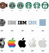Image result for Companies Logo Evolution