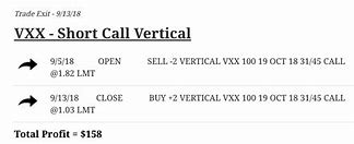 Image result for vxx stock