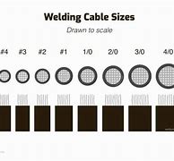 Image result for Welding Cable Ends