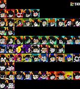 Image result for Every Homestuck Character