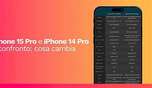 Image result for iPhone 15 Pro/E Sim