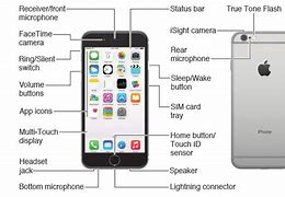 Image result for iPhone Camera Diagram
