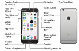 Image result for iPhone Camera Diagram