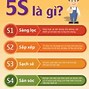 Image result for 6s 6 5S 5 Which Is Faster
