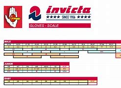 Image result for Invicta Battery Chart