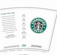 Image result for Starbucks Philippines Free Refills