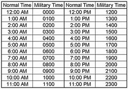 Image result for Military Time Conversion Chart 48 Hours
