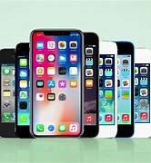 Image result for iPhone 7 Types