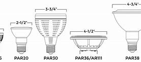 Image result for LED PAR Codes