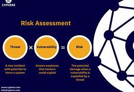 Image result for Risk-Based Vulnerability Management