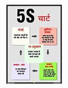 Image result for 5S Methodology in Hindi