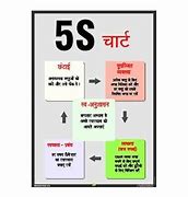 Image result for Benefits of 5S Hindi