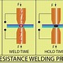 Image result for Electrical Welding Process