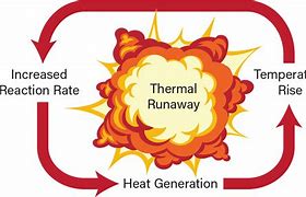 Image result for Thermal Runaway