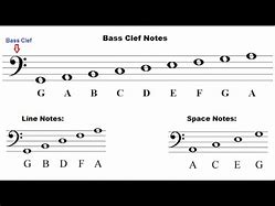 Image result for Bass Clef Note Identification