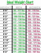 Image result for General Healthy Weight Chart