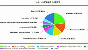 Image result for Market Share by Industry