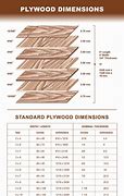 Image result for Planed Timber Sizes Chart