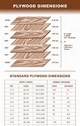 Image result for Plywood Thickness Chart