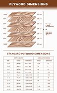 Image result for Dimensional Lumber Load Chart