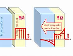 Image result for Spintronics Analogy
