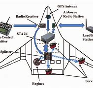 Image result for UAV Flight Control System