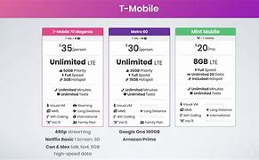 Image result for T-Mobile Family Plan