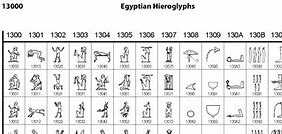 Image result for Egyptian Man Hieroglyph